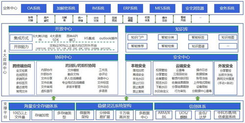 360億方云入選信通院《高質(zhì)量數(shù)字化轉(zhuǎn)型產(chǎn)品及服務(wù)全景圖》 信息技術(shù)咨詢服務(wù)的創(chuàng)新與實(shí)踐